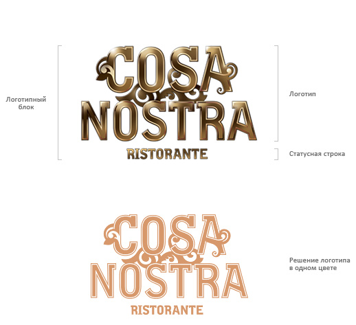 Создание логотипа ресторана