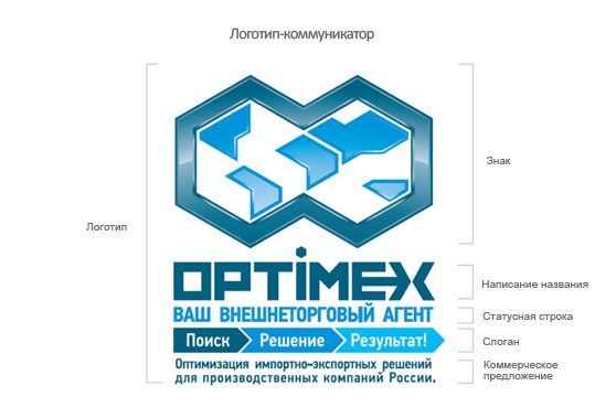 OPTIMEX - Создание логотипа, разработка фирменного стиля компании 