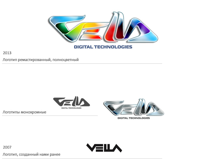 Разработка логотипа бренда 